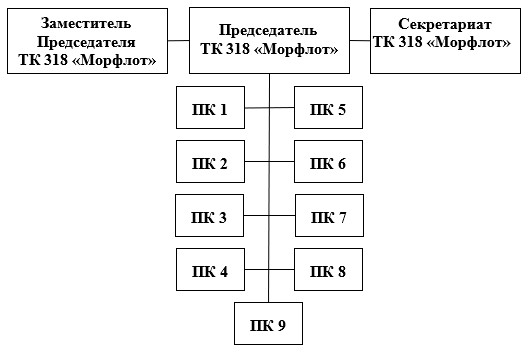 TK_318_struct.jpg TK_318_struct.jpg