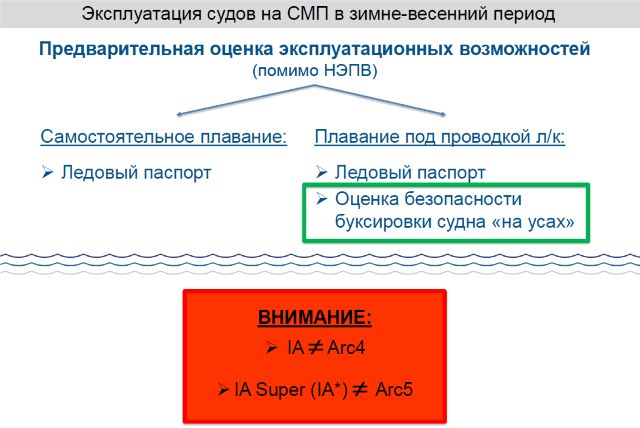 порты арктики 3.png порты арктики 3.png
