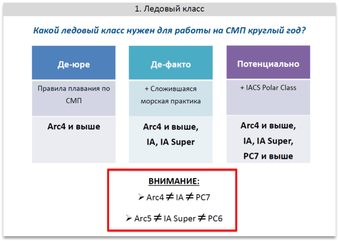АРКТИКА - РЕГИОНЫ 1.png АРКТИКА - РЕГИОНЫ 1.png