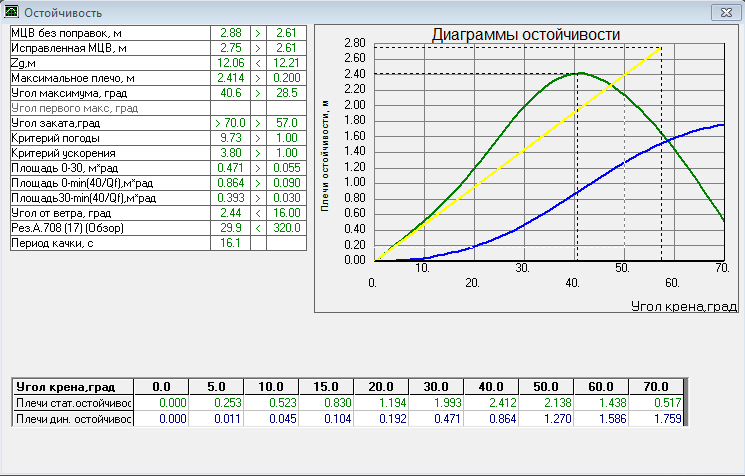 Stbedit Остойчивость Арктика 22220.png