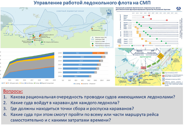 Планирование ледоколов ИММОД - 2021.jpg Планирование ледоколов ИММОД - 2021.jpg